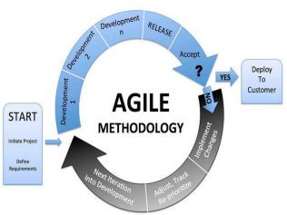 敏捷項目管理與PMI-ACP認(rèn)證2019年度(下)培訓(xùn)計劃 技術(shù)開發(fā)篇